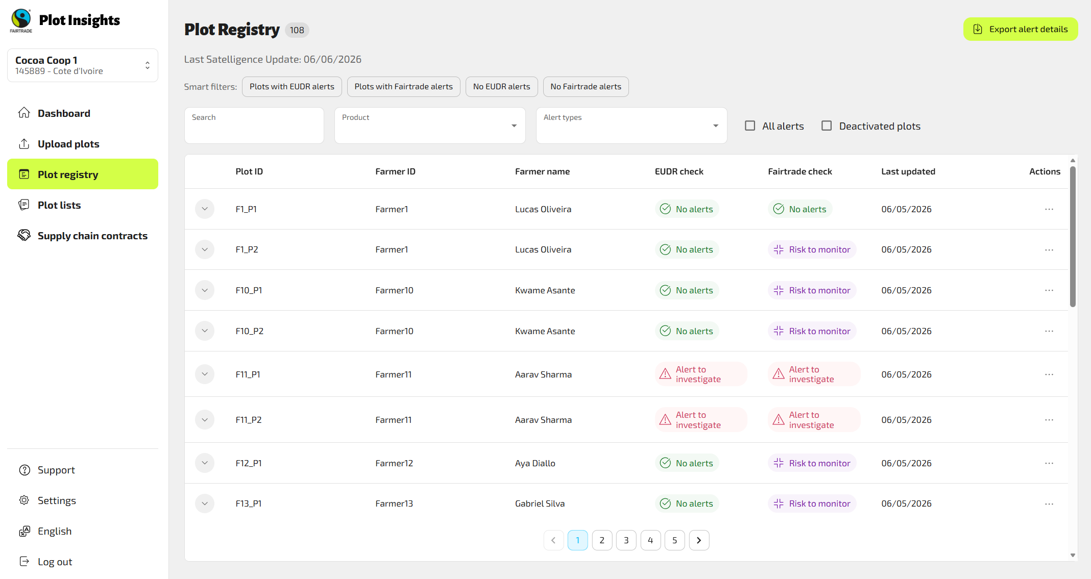 Alerts and action step