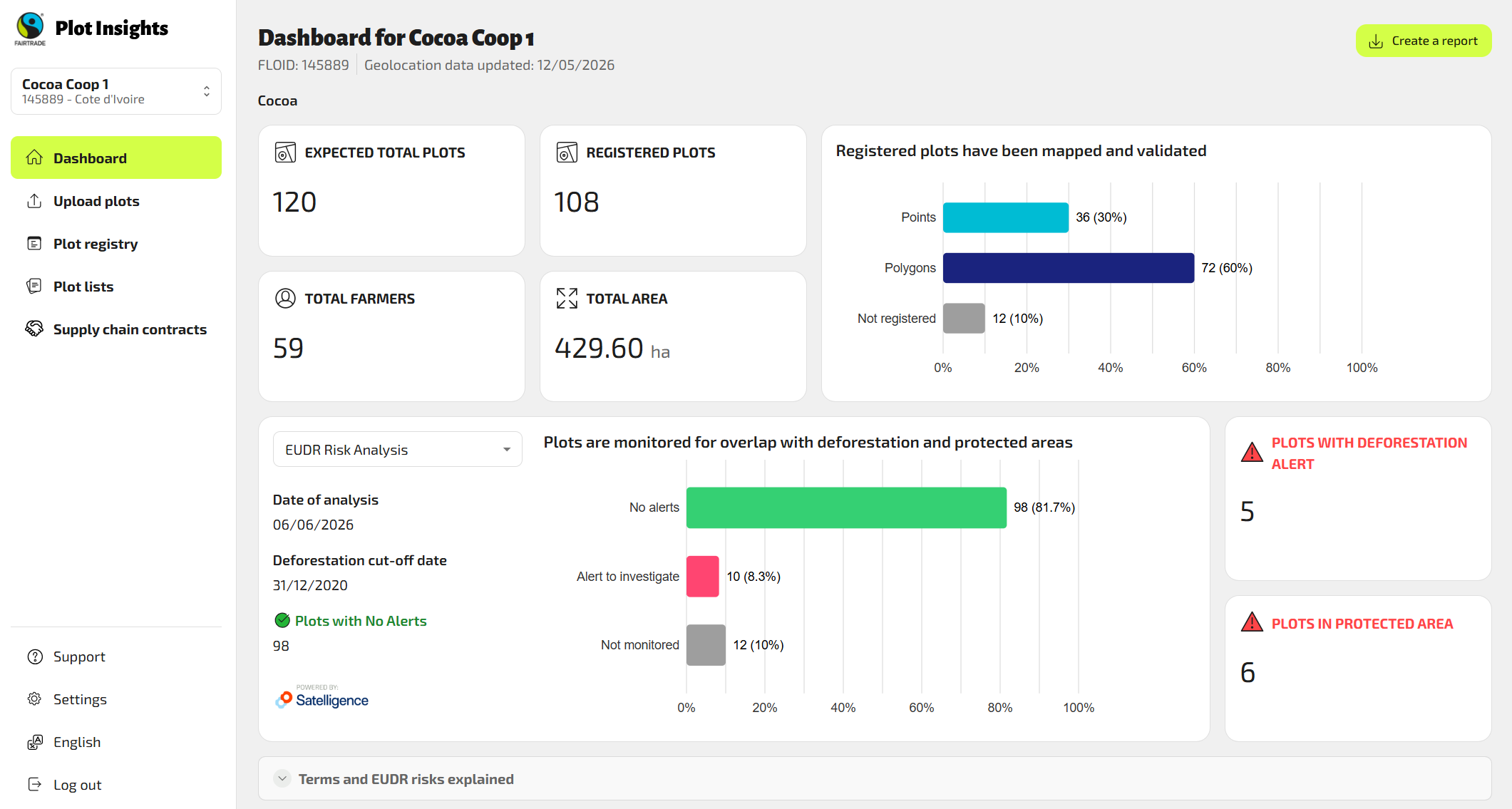 Shared dashboard as central operating view